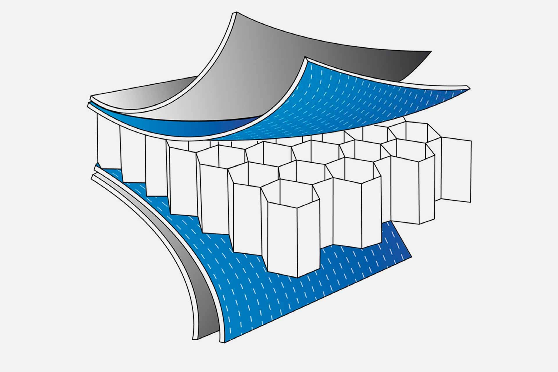 Composite Sandwich Panels